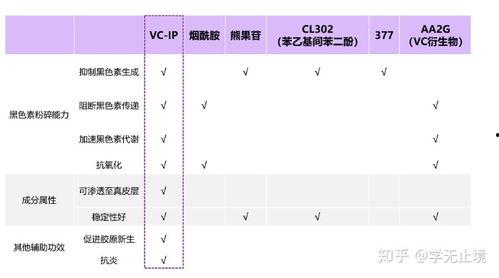 秘密成分,揭秘神秘成分背后的神奇力量
